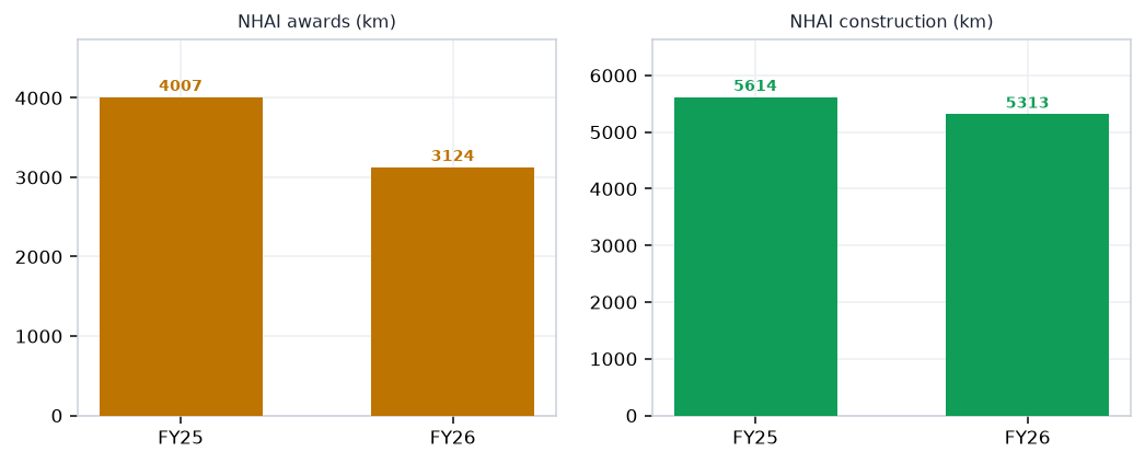 Infrastructure & EPC demand drivers chart