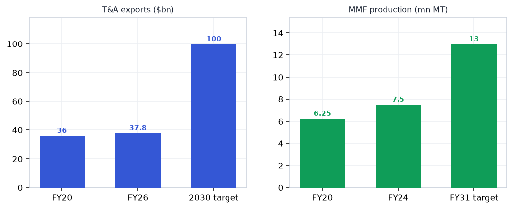 Textiles, Apparel & Footwear demand drivers chart